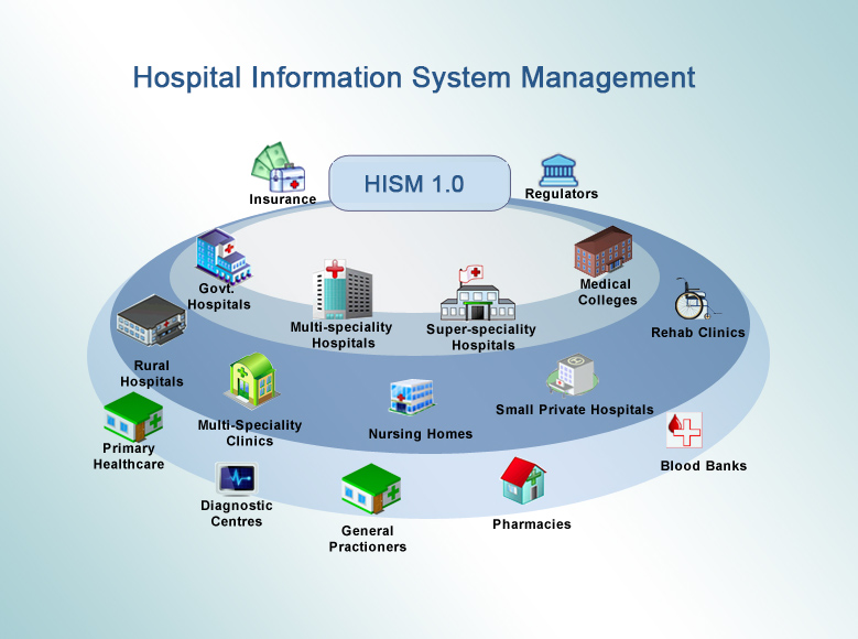 Hospital Information System Management