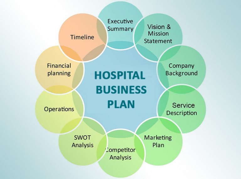 healthcare business plan example