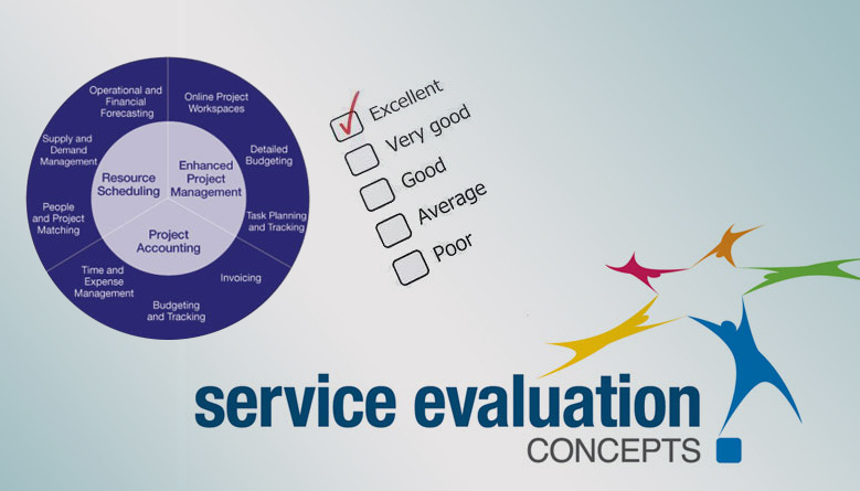 Health Care Service Evaluation